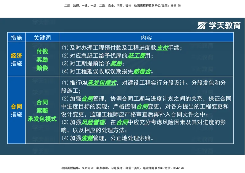 04.2025年监理《土建三控》考前密训观看版_监理工程师_2025监理工程师_2025年监理工程师SVIP_2025年监理土建控制SVIP_04-冲刺串讲✿考点强化✿小灶集训_--配套讲义--