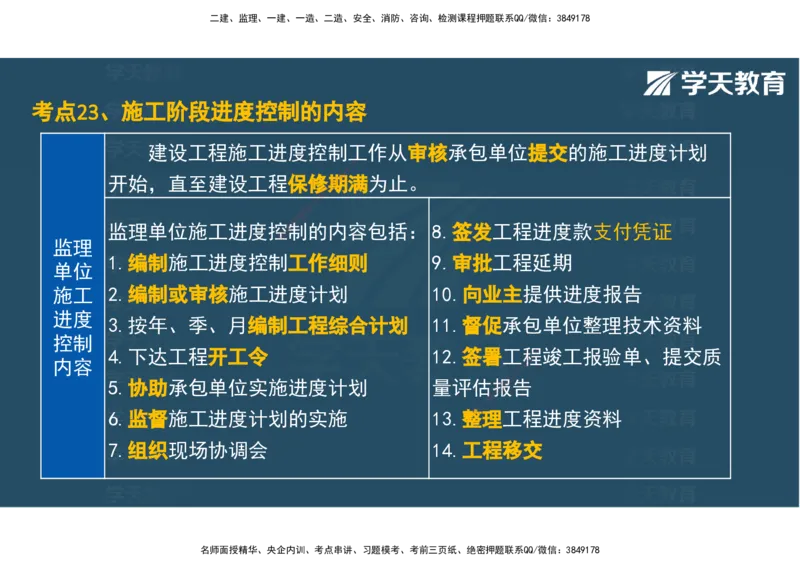 04.2025年监理《土建三控》考前密训观看版_监理工程师_2025监理工程师_2025年监理工程师SVIP_2025年监理土建控制SVIP_04-冲刺串讲✿考点强化✿小灶集训_--配套讲义--