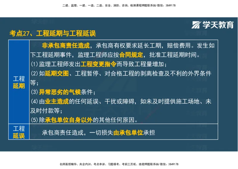 04.2025年监理《土建三控》考前密训观看版_监理工程师_2025监理工程师_2025年监理工程师SVIP_2025年监理土建控制SVIP_04-冲刺串讲✿考点强化✿小灶集训_--配套讲义--