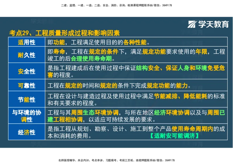 04.2025年监理《土建三控》考前密训观看版_监理工程师_2025监理工程师_2025年监理工程师SVIP_2025年监理土建控制SVIP_04-冲刺串讲✿考点强化✿小灶集训_--配套讲义--