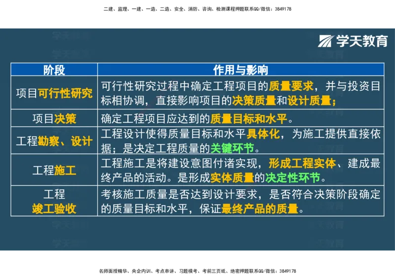 04.2025年监理《土建三控》考前密训观看版_监理工程师_2025监理工程师_2025年监理工程师SVIP_2025年监理土建控制SVIP_04-冲刺串讲✿考点强化✿小灶集训_--配套讲义--