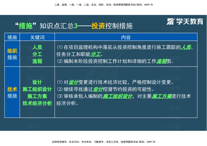 04.2025年监理《土建三控》考前密训观看版_监理工程师_2025监理工程师_2025年监理工程师SVIP_2025年监理土建控制SVIP_04-冲刺串讲✿考点强化✿小灶集训_--配套讲义--