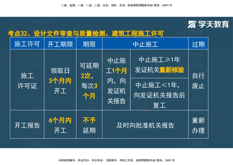 04.2025年监理《土建三控》考前密训观看版_监理工程师_2025监理工程师_2025年监理工程师SVIP_2025年监理土建控制SVIP_04-冲刺串讲✿考点强化✿小灶集训_--配套讲义--