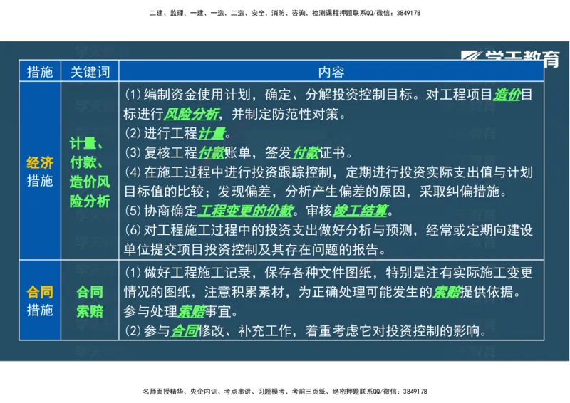 04.2025年监理《土建三控》考前密训观看版_监理工程师_2025监理工程师_2025年监理工程师SVIP_2025年监理土建控制SVIP_04-冲刺串讲✿考点强化✿小灶集训_--配套讲义--