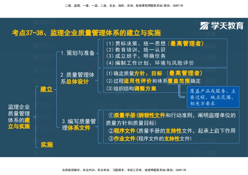 04.2025年监理《土建三控》考前密训观看版_监理工程师_2025监理工程师_2025年监理工程师SVIP_2025年监理土建控制SVIP_04-冲刺串讲✿考点强化✿小灶集训_--配套讲义--