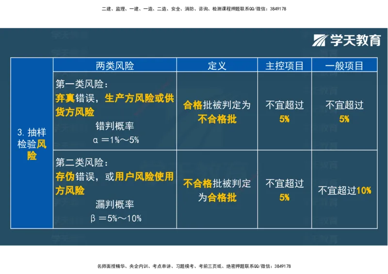 04.2025年监理《土建三控》考前密训观看版_监理工程师_2025监理工程师_2025年监理工程师SVIP_2025年监理土建控制SVIP_04-冲刺串讲✿考点强化✿小灶集训_--配套讲义--