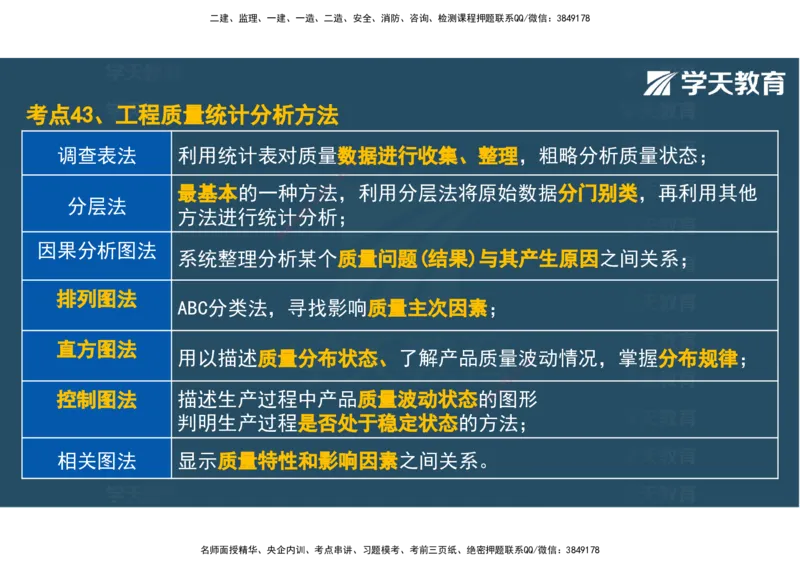 04.2025年监理《土建三控》考前密训观看版_监理工程师_2025监理工程师_2025年监理工程师SVIP_2025年监理土建控制SVIP_04-冲刺串讲✿考点强化✿小灶集训_--配套讲义--