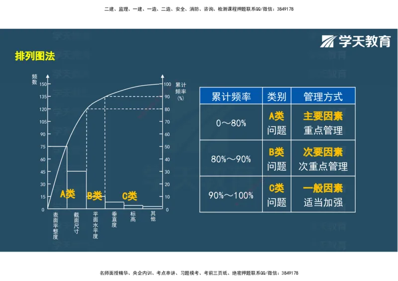04.2025年监理《土建三控》考前密训观看版_监理工程师_2025监理工程师_2025年监理工程师SVIP_2025年监理土建控制SVIP_04-冲刺串讲✿考点强化✿小灶集训_--配套讲义--