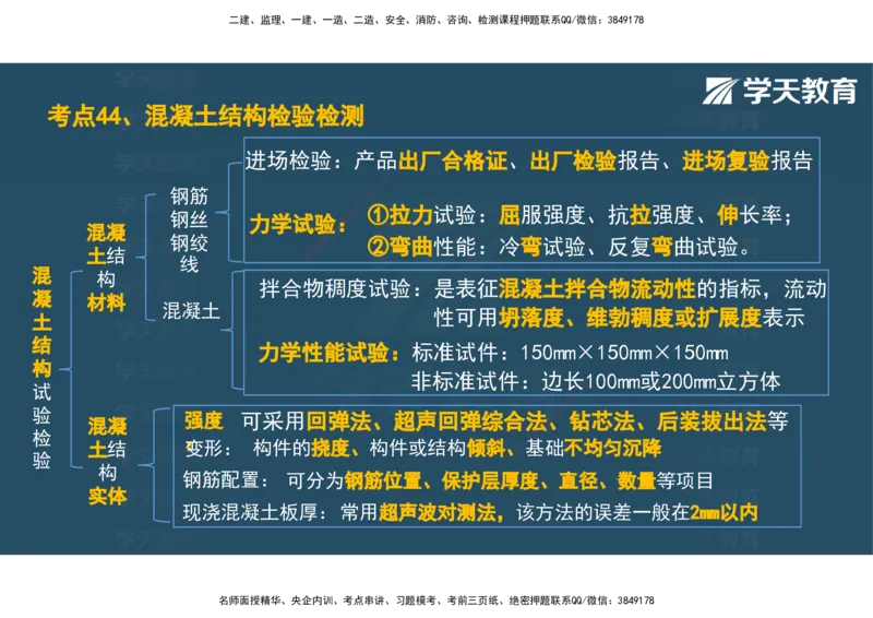 04.2025年监理《土建三控》考前密训观看版_监理工程师_2025监理工程师_2025年监理工程师SVIP_2025年监理土建控制SVIP_04-冲刺串讲✿考点强化✿小灶集训_--配套讲义--