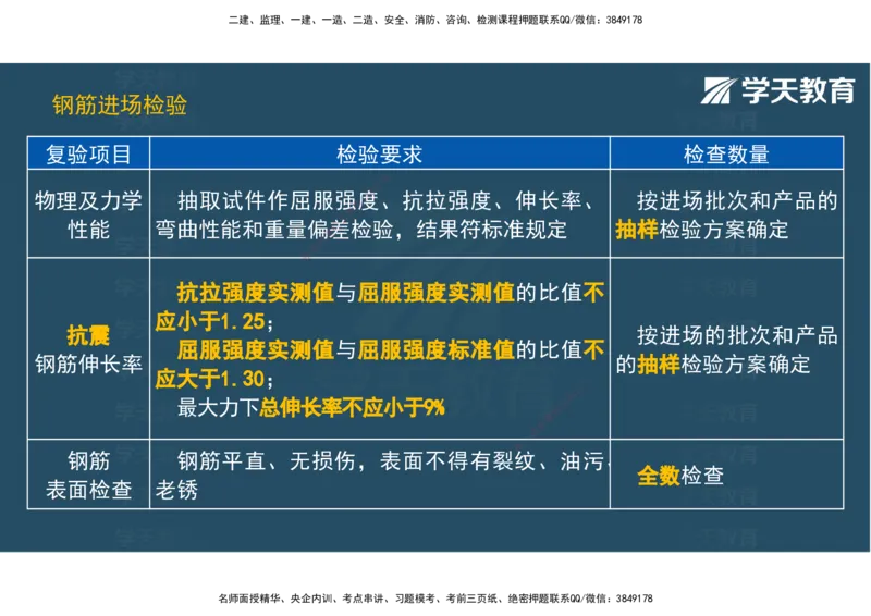 04.2025年监理《土建三控》考前密训观看版_监理工程师_2025监理工程师_2025年监理工程师SVIP_2025年监理土建控制SVIP_04-冲刺串讲✿考点强化✿小灶集训_--配套讲义--