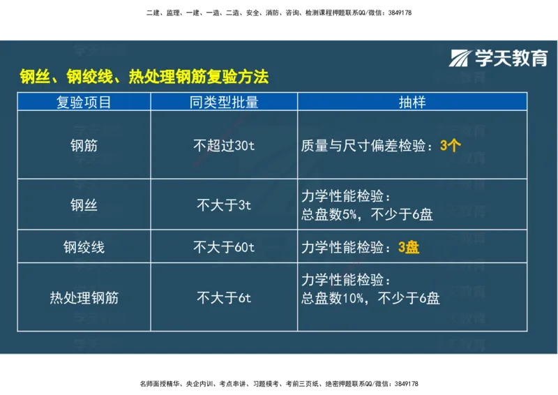 04.2025年监理《土建三控》考前密训观看版_监理工程师_2025监理工程师_2025年监理工程师SVIP_2025年监理土建控制SVIP_04-冲刺串讲✿考点强化✿小灶集训_--配套讲义--