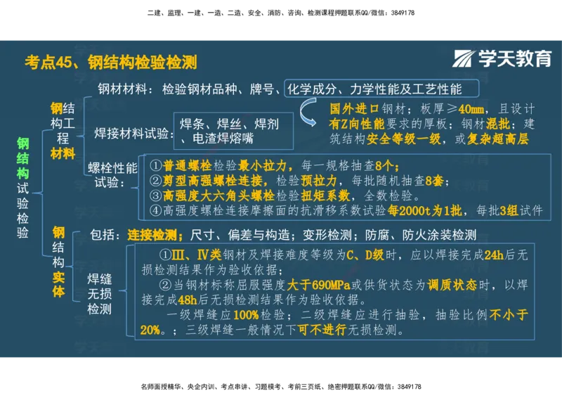 04.2025年监理《土建三控》考前密训观看版_监理工程师_2025监理工程师_2025年监理工程师SVIP_2025年监理土建控制SVIP_04-冲刺串讲✿考点强化✿小灶集训_--配套讲义--