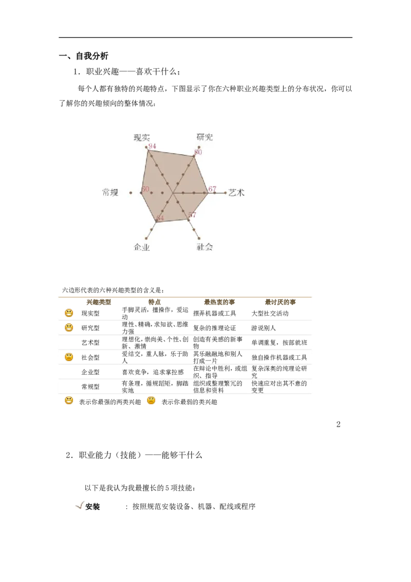 物联网1302彭文斌职业生涯规划_E6-职业规划_74物联网专业