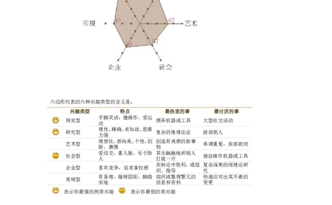 物联网1302彭文斌职业生涯规划_E6-职业规划_74物联网专业