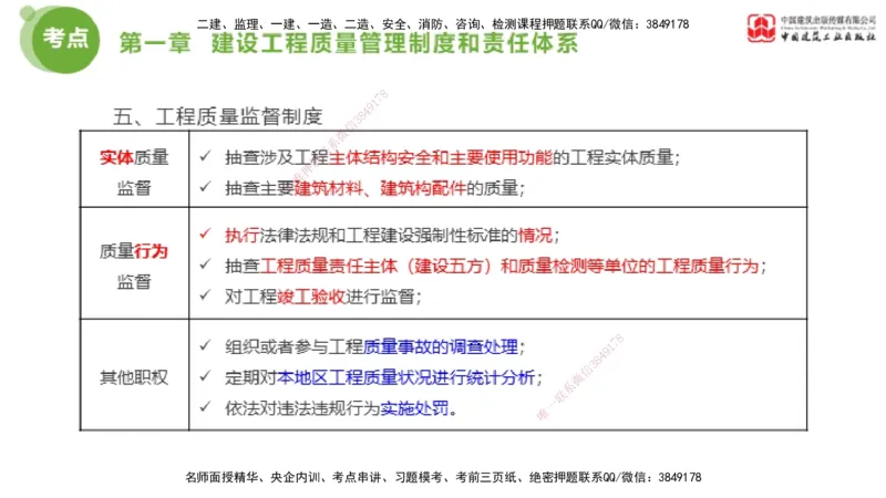 01节2025年监理工程师目标控制考前小灶（05.08）_监理工程师_2025监理工程师_2025年监理工程师SVIP_2025年监理土建控制SVIP_04-冲刺串讲✿考点强化✿小灶集训_讲义