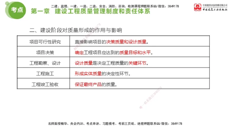 01节2025年监理工程师目标控制考前小灶（05.08）_监理工程师_2025监理工程师_2025年监理工程师SVIP_2025年监理土建控制SVIP_04-冲刺串讲✿考点强化✿小灶集训_讲义