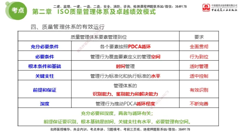 01节2025年监理工程师目标控制考前小灶（05.08）_监理工程师_2025监理工程师_2025年监理工程师SVIP_2025年监理土建控制SVIP_04-冲刺串讲✿考点强化✿小灶集训_讲义