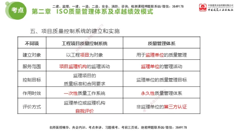 01节2025年监理工程师目标控制考前小灶（05.08）_监理工程师_2025监理工程师_2025年监理工程师SVIP_2025年监理土建控制SVIP_04-冲刺串讲✿考点强化✿小灶集训_讲义