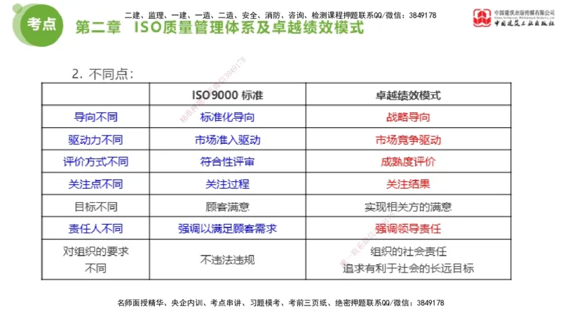 01节2025年监理工程师目标控制考前小灶（05.08）_监理工程师_2025监理工程师_2025年监理工程师SVIP_2025年监理土建控制SVIP_04-冲刺串讲✿考点强化✿小灶集训_讲义