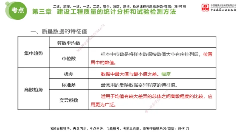 01节2025年监理工程师目标控制考前小灶（05.08）_监理工程师_2025监理工程师_2025年监理工程师SVIP_2025年监理土建控制SVIP_04-冲刺串讲✿考点强化✿小灶集训_讲义