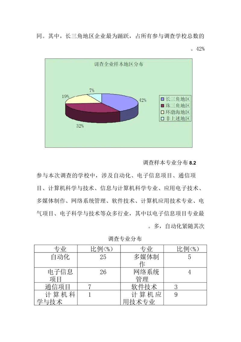 电子相关专业大学生就业趋势调查报告计划书_E6-职业规划_59电子信息、应电专业