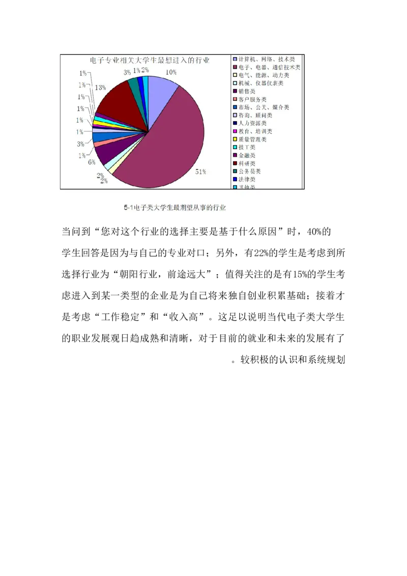 电子相关专业大学生就业趋势调查报告计划书_E6-职业规划_59电子信息、应电专业