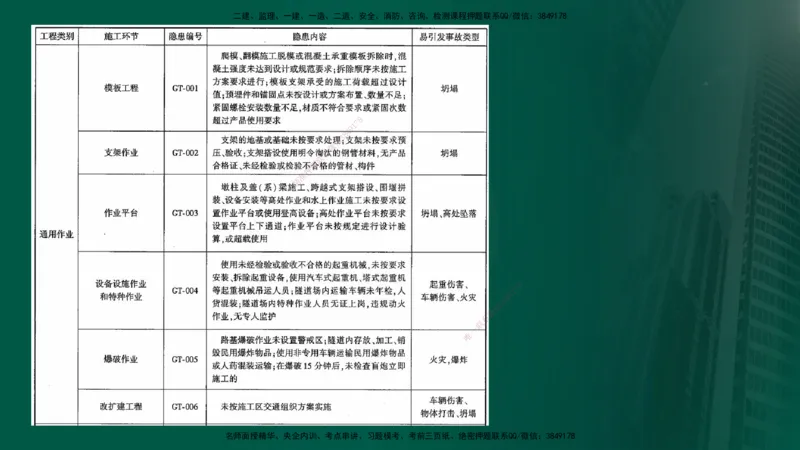 2024年监理《控制（交通）基础》补录（在线版）_监理工程师_2025监理工程师_2025年监理工程师SVIP_2025年监理交通控制SVIP_02-基础精讲✿高端面授✿深度强化_00-新教材补录课程