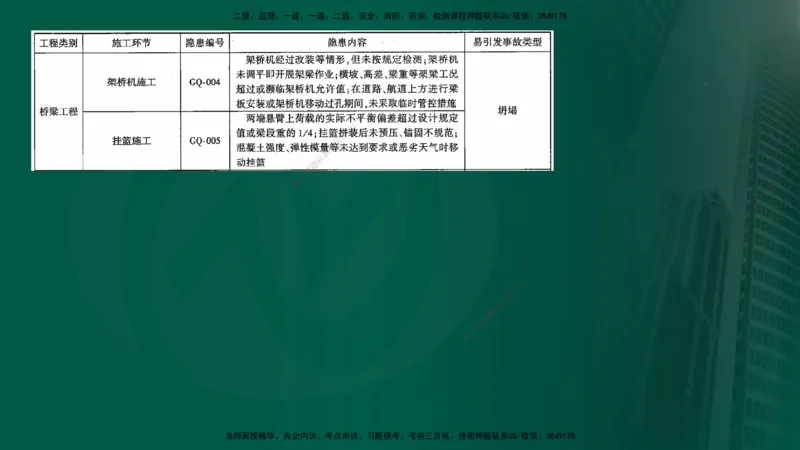 2024年监理《控制（交通）基础》补录（在线版）_监理工程师_2025监理工程师_2025年监理工程师SVIP_2025年监理交通控制SVIP_02-基础精讲✿高端面授✿深度强化_00-新教材补录课程