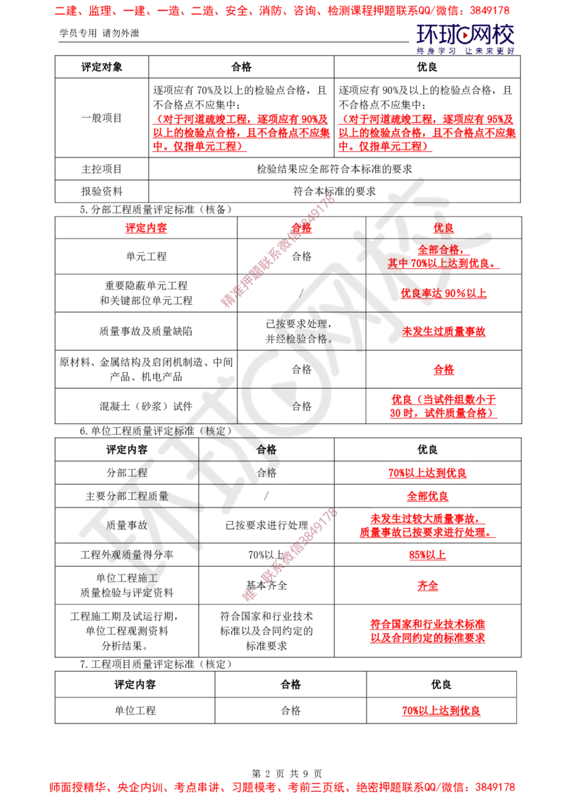 02.质量直播密训（二）_监理工程师_2025监理工程师_2025年监理工程师SVIP_2025年监理水利控制SVIP_04-冲刺串讲✿考点强化✿小灶集训