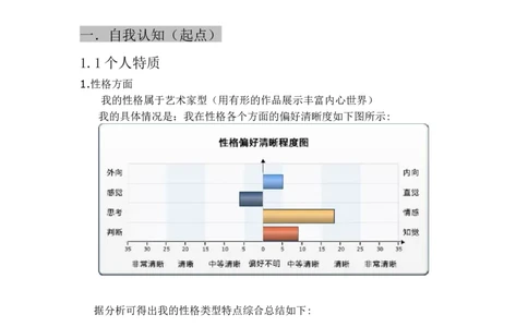 职业生涯规划大赛主持人规划书_E6-职业规划_50播音主持专业
