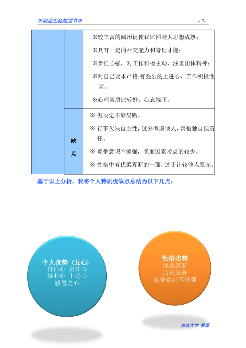 胡珊职业生涯规划书定稿_E6-职业规划_50播音主持专业