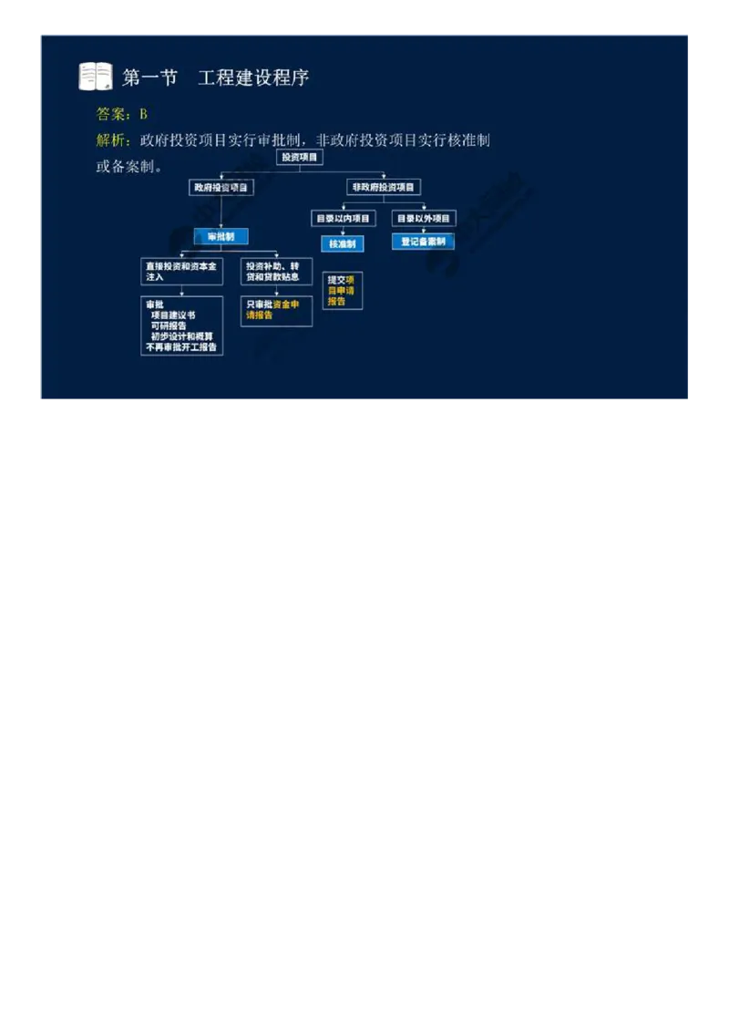 05.第二章-第一节-工程建设程序（一）.mp4_监理工程师_2025监理工程师_2025年监理工程师SVIP_2025年监理概论法规SVIP_02-基础精讲✿高端面授✿深度强化_讲义