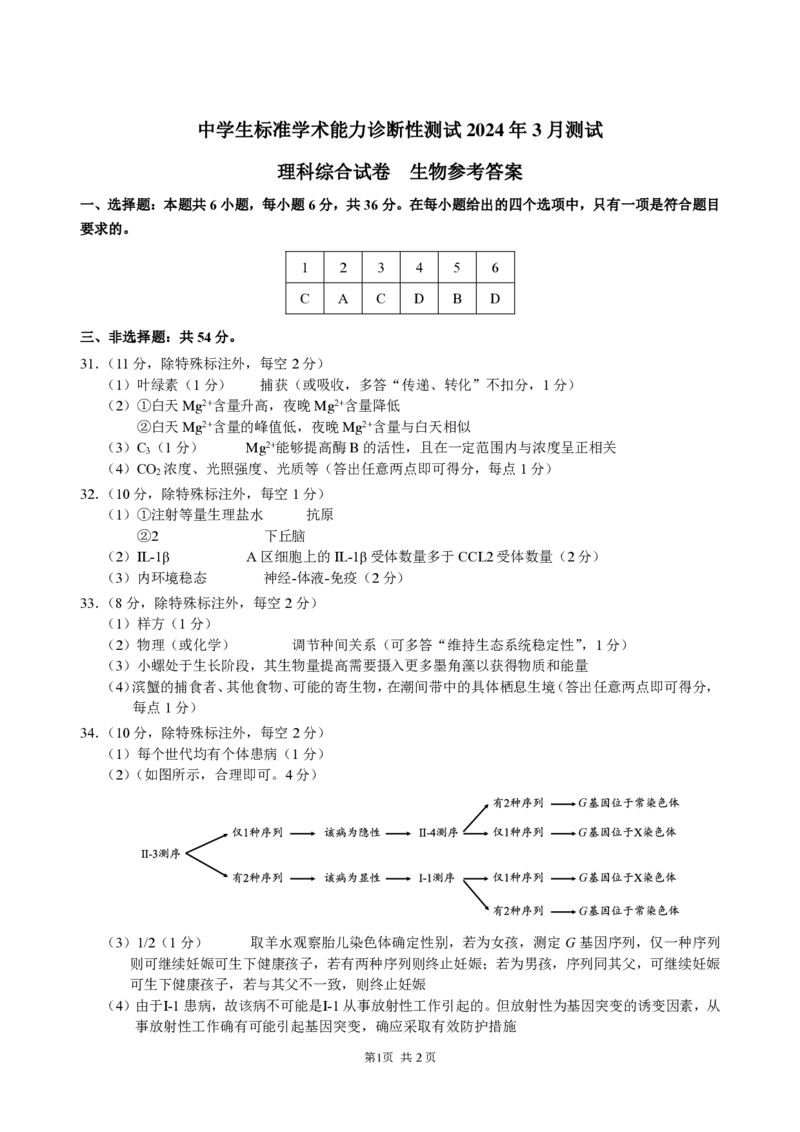 THUSSAT2024年3月诊断性测试理科综合生物答案_2024年3月_013月合集_2024届中学生标准学术能力诊断性测试高三3月联考_2024届中学生标准学术能力诊断性测试高三3月-理综