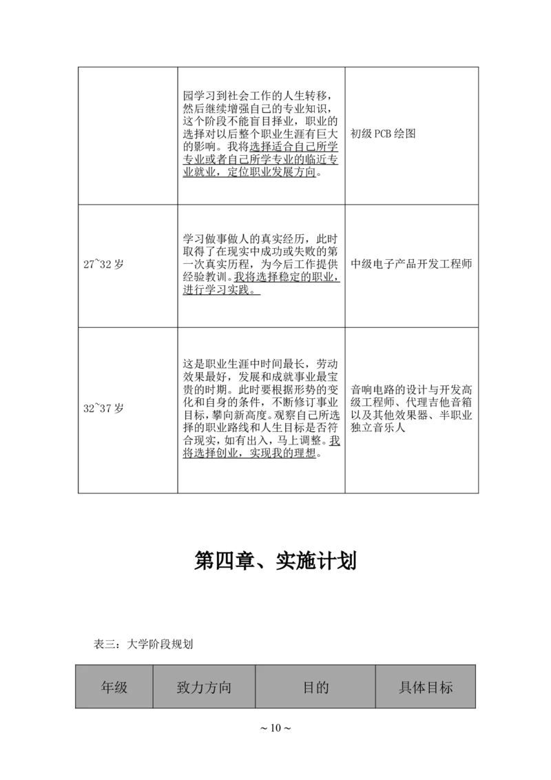 电子信息工程技术专业-大学生职业生涯规划书_E6-职业规划_59电子信息、应电专业