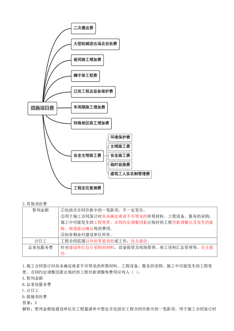 04-第2章-第2节-建筑安装工程费用的组成和计算（一）_监理工程师_2025监理工程师_2025年监理工程师SVIP_2025年监理土建控制SVIP_02-基础精讲✿高端面授✿深度强化_王少杰_讲义