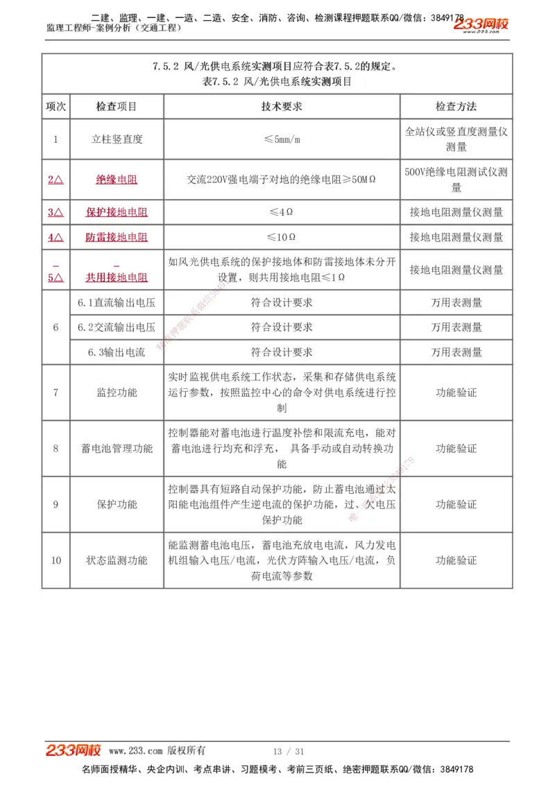 1-3_监理工程师_2025监理工程师_2025年监理工程师SVIP_2025年监理交通案例SVIP_04-冲刺串讲✿考点强化✿小灶集训_11-交通案例《直播点睛班》甘森233