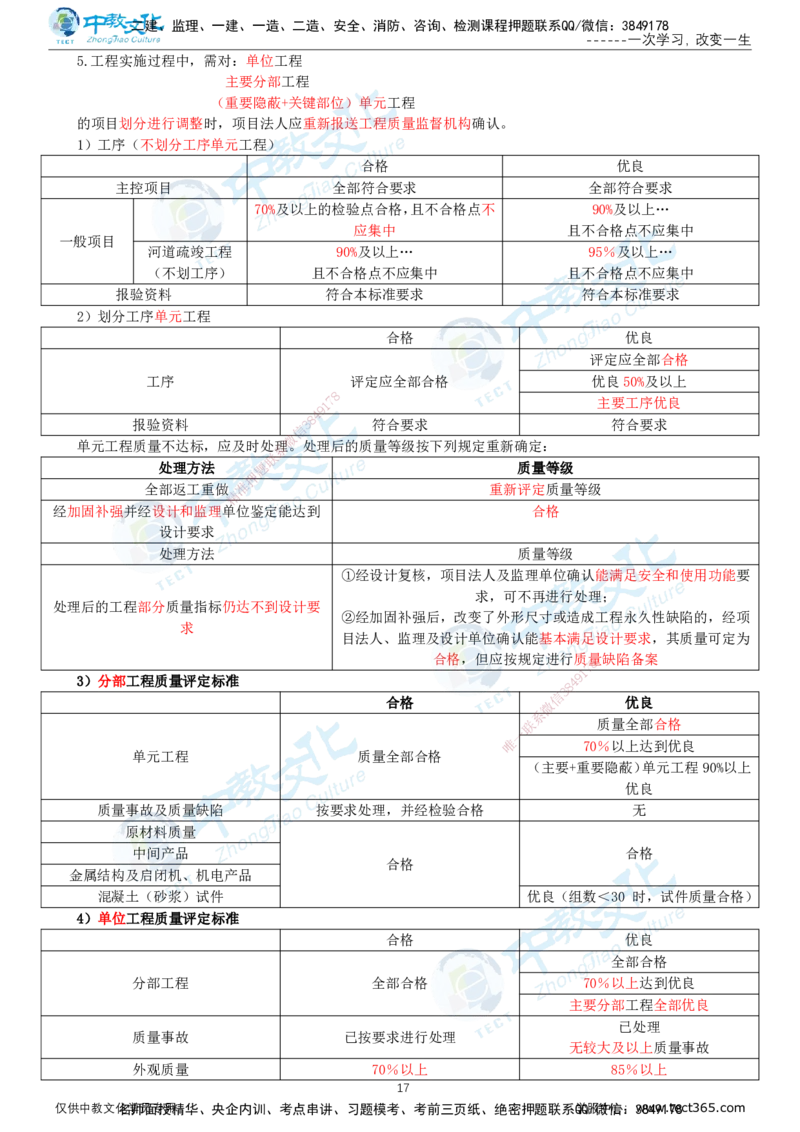 01.2025-监理-案例分析（水利）-考前私教-打印版讲义_监理工程师_2025监理工程师_2025年监理工程师SVIP_2025年监理水利案例SVIP_04-冲刺串讲✿考点强化✿小灶集训_课程讲义