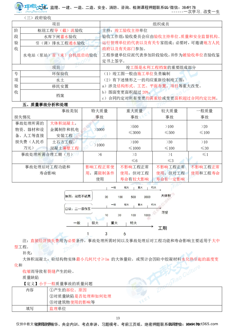 01.2025-监理-案例分析（水利）-考前私教-打印版讲义_监理工程师_2025监理工程师_2025年监理工程师SVIP_2025年监理水利案例SVIP_04-冲刺串讲✿考点强化✿小灶集训_课程讲义