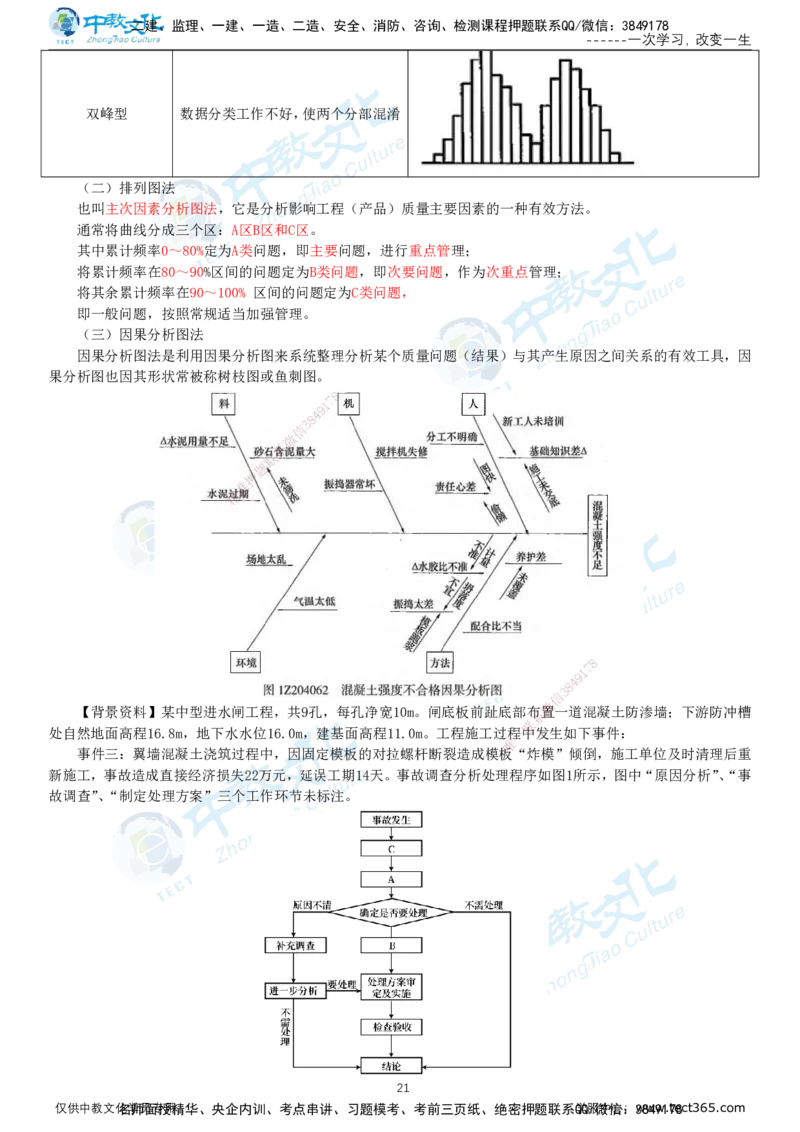 01.2025-监理-案例分析（水利）-考前私教-打印版讲义_监理工程师_2025监理工程师_2025年监理工程师SVIP_2025年监理水利案例SVIP_04-冲刺串讲✿考点强化✿小灶集训_课程讲义