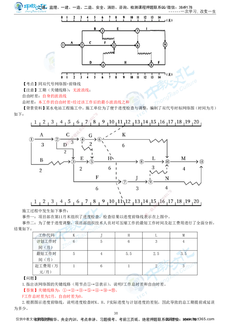 01.2025-监理-案例分析（水利）-考前私教-打印版讲义_监理工程师_2025监理工程师_2025年监理工程师SVIP_2025年监理水利案例SVIP_04-冲刺串讲✿考点强化✿小灶集训_课程讲义