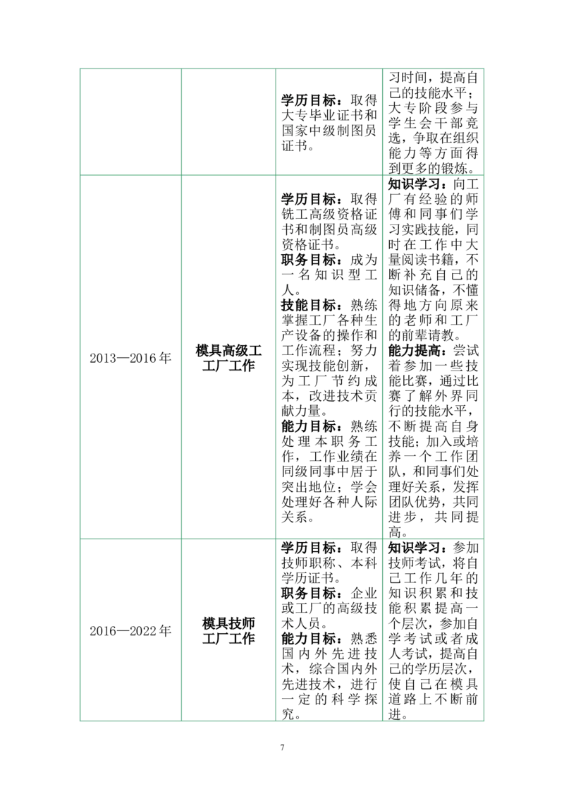模具技师的职业生涯规划_E6-职业规划_87模具制造