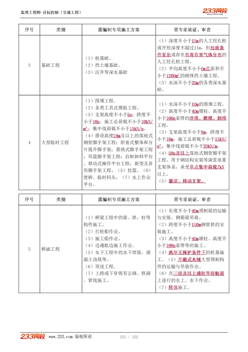 1-45_监理工程师_2025监理工程师_2025年监理工程师SVIP_2025年监理交通控制SVIP_02-基础精讲✿高端面授✿深度强化_07-交通控制《教材精讲班》孙媛媛233_讲义