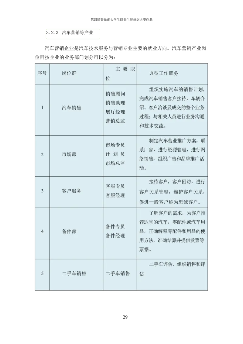 汽&middot;车&middot;类&middot;专&middot;业_E6-职业规划_27汽车类专业