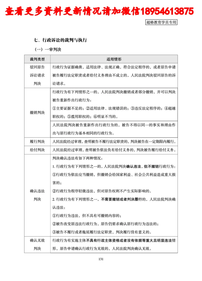 行政执法专业课讲义_2024110815300769_2026考公资料_（05）超格_行测申论2025超格合集(行测&申论&政治理论)_行政执法2025公务员笔试行政执法专业课（适用山东、广东等行政执法类岗位）