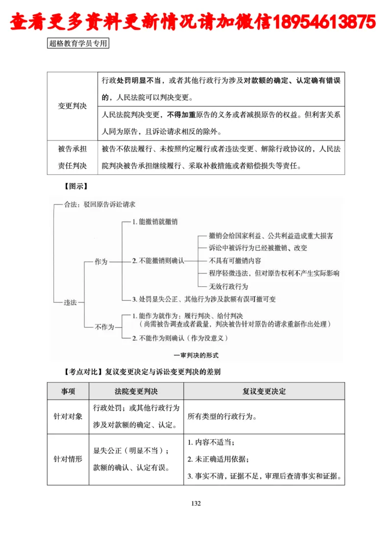 行政执法专业课讲义_2024110815300769_2026考公资料_（05）超格_行测申论2025超格合集(行测&申论&政治理论)_行政执法2025公务员笔试行政执法专业课（适用山东、广东等行政执法类岗位）