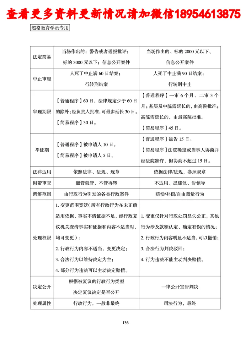 行政执法专业课讲义_2024110815300769_2026考公资料_（05）超格_行测申论2025超格合集(行测&申论&政治理论)_行政执法2025公务员笔试行政执法专业课（适用山东、广东等行政执法类岗位）