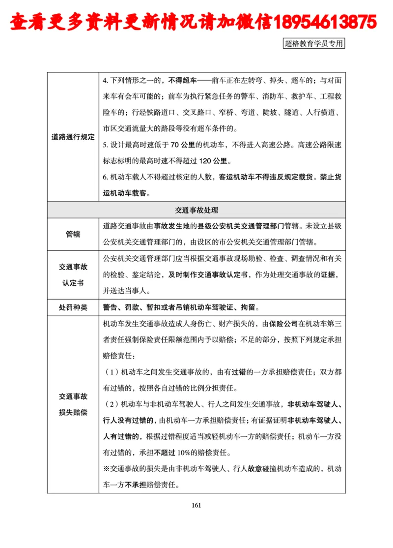 行政执法专业课讲义_2024110815300769_2026考公资料_（05）超格_行测申论2025超格合集(行测&申论&政治理论)_行政执法2025公务员笔试行政执法专业课（适用山东、广东等行政执法类岗位）