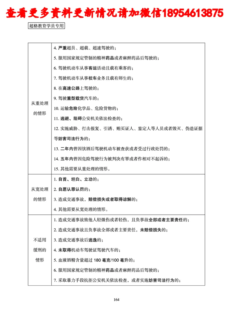 行政执法专业课讲义_2024110815300769_2026考公资料_（05）超格_行测申论2025超格合集(行测&申论&政治理论)_行政执法2025公务员笔试行政执法专业课（适用山东、广东等行政执法类岗位）