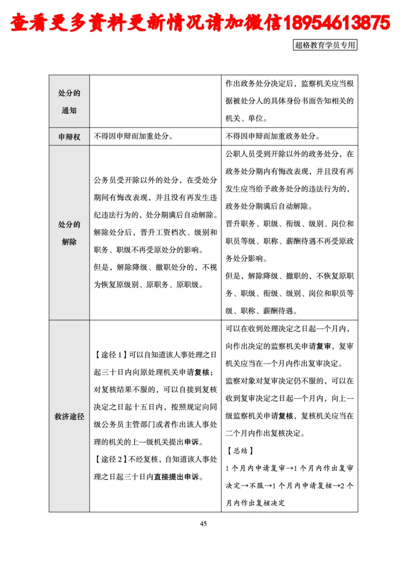 行政执法专业课讲义_2024110815300769_2026考公资料_（05）超格_行测申论2025超格合集(行测&申论&政治理论)_行政执法2025公务员笔试行政执法专业课（适用山东、广东等行政执法类岗位）