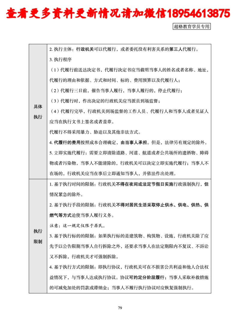 行政执法专业课讲义_2024110815300769_2026考公资料_（05）超格_行测申论2025超格合集(行测&申论&政治理论)_行政执法2025公务员笔试行政执法专业课（适用山东、广东等行政执法类岗位）
